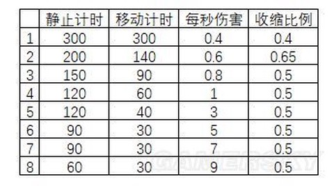绝地大逃杀怎么看毒[图1]