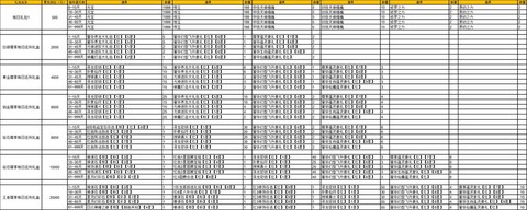 激战2配方怎么获得
