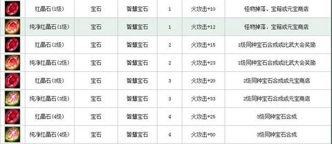 天龙八部宝石怎么升级