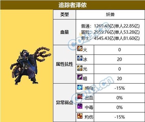 dnf怎么锁定物品