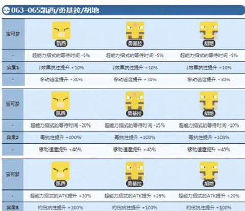 宝可梦如何查看等级