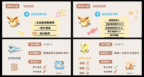 宝可梦怎么知道有梦特