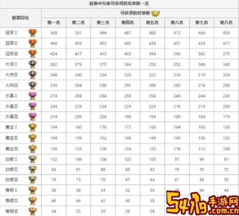 部落冲突部落战奖励什么[图1]
