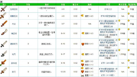 星露谷物语武器怎么卖