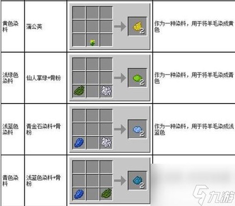 我的世界羊毛有什么用[图1]