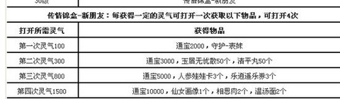 大话西游3如何赚钱[图1]