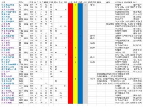 魔兽世界要什么配置