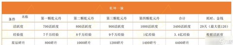 梦幻西游手游钢板地府怎么加点