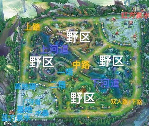 英雄联盟手游怎么选地区