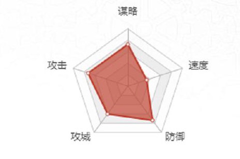 率土之滨刘备学什么技能