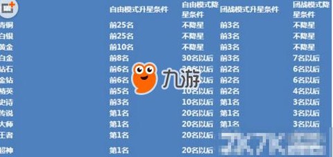 球球大作战怎么段位