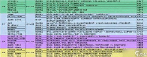 魔兽世界专精怎么改