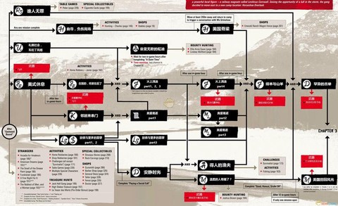 荒野大镖客2怎么匹配[图1]