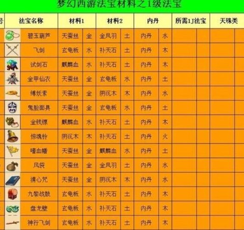 梦幻西游pt带什么法宝