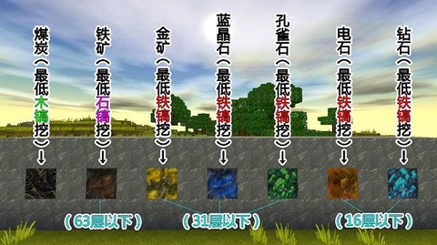 迷你世界电石粉怎么挖