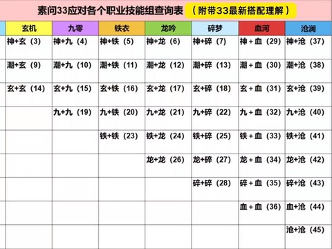 qq炫舞怎么技能书[图2]