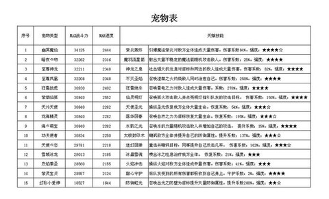 qq炫舞宠物怎么分配[图2]