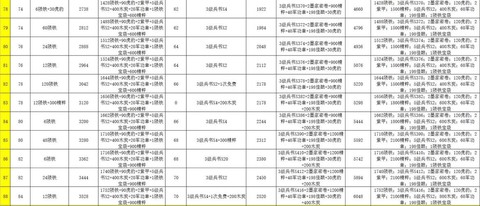 魔域永恒天使如何获得