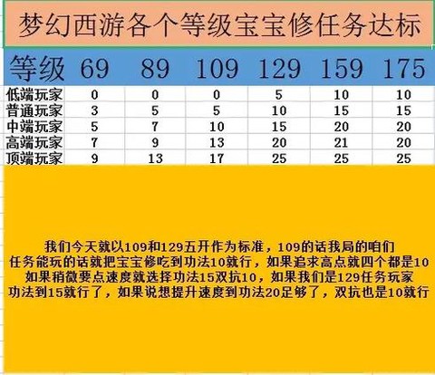 梦幻西游宝宝修怎么点