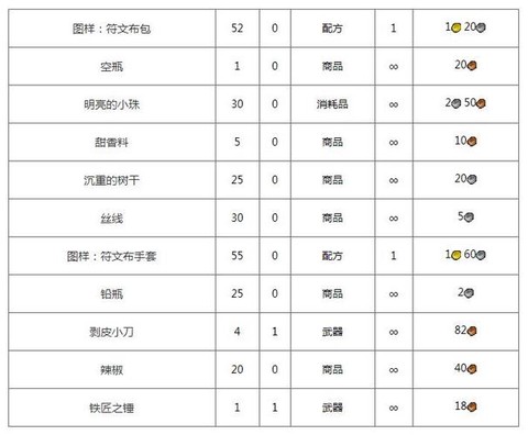 魔兽世界背包怎么合并