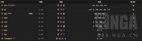 魔兽世界怎么驯服宠物[图2]