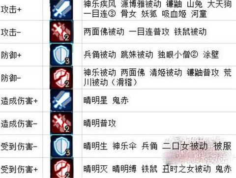 阴阳师buff是什么[图1]