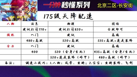 梦幻西游速度有什么用[图1]
