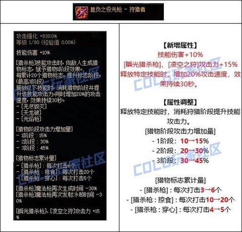 dnf什么时候改版[图1]