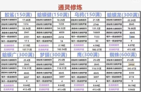 火影ol如何暴涨战力[图1]