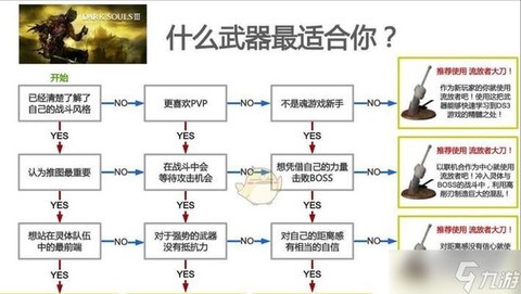黑暗之魂3怎么开技能[图1]