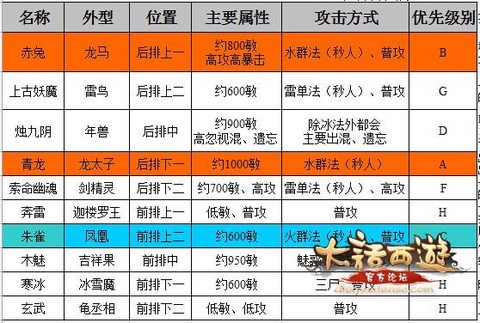 大话西游塔5怎么杀[图1]
