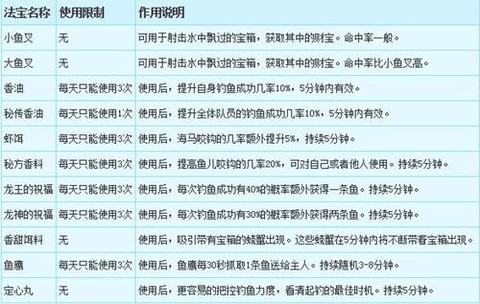梦幻西游钓鱼赚钱么