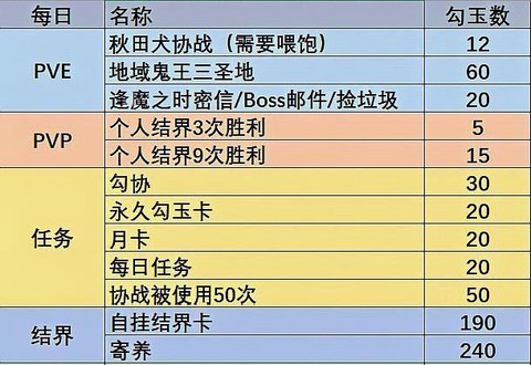 阴阳师体力怎么恢复