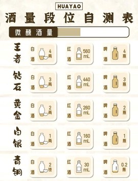 九阴真经怎么练酒量[图2]