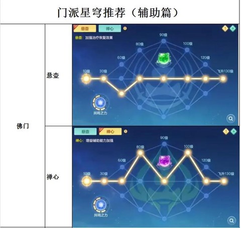 神武化生学什么辅助