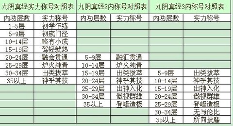 九阴真经三内怎么学
