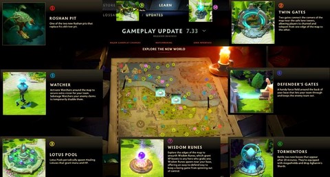 dota2全球码怎么看[图2]