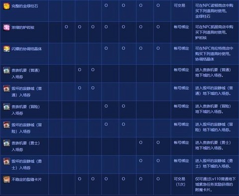 dnf紧急任务是什么