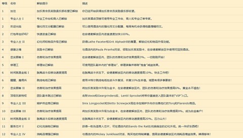 魔兽世界名望怎么获得[图1]