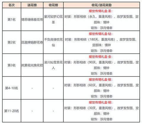 天龙八部50级怎么升级