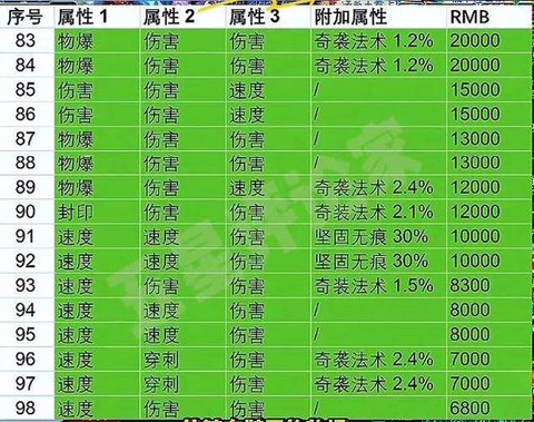 魔域魂兽精魄有什么用