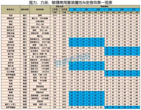 梦幻西游动物套是什么[图1]