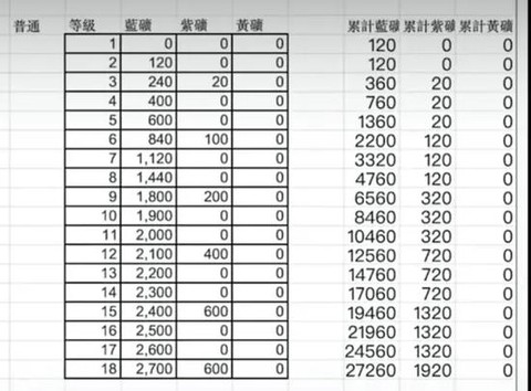 部落冲突升级有什么用[图1]