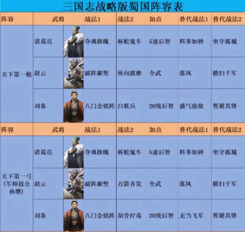 三国志13怎么编队
