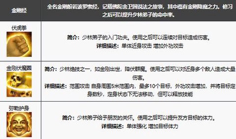 天龙八部少林怎么玩[图1]