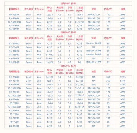 守望先锋什么cpu[图1]