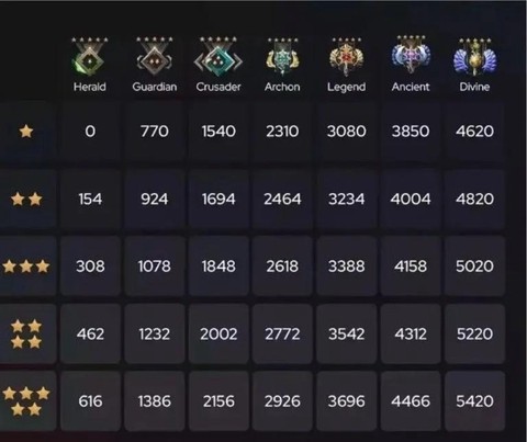dota2怎么竞猜代币[图2]