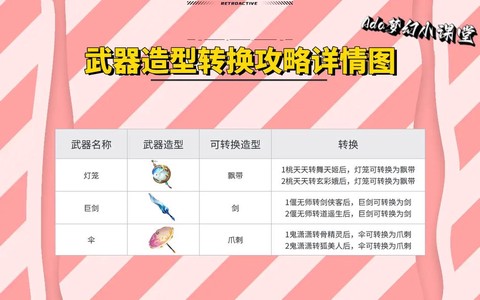 梦幻西游转种族武器怎么办[图1]