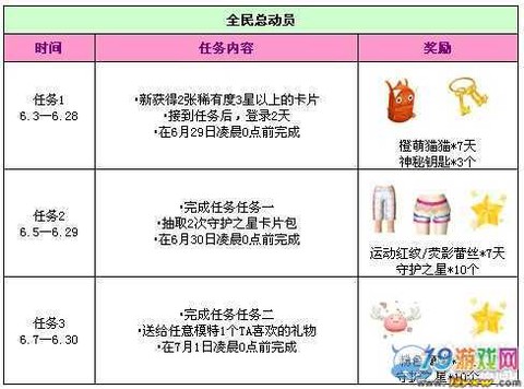 qq炫舞怎么qq激活码[图2]
