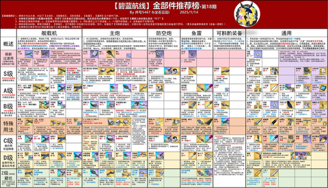 碧蓝航线设备怎么分配[图2]